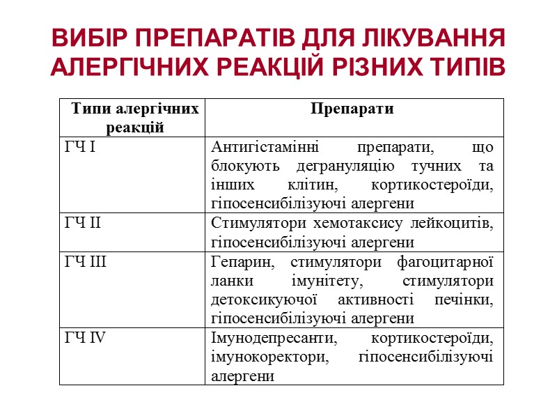 ВИБІР ПРЕПАРАТІВ ДЛЯ ЛІКУВАННЯ АЛЕРГІЧНИХ РЕАКЦІЙ РІЗНИХ ТИПІВ